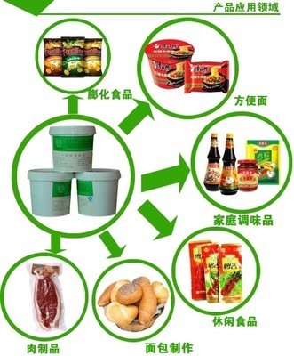 调味新维度 解密美拉德MP1003猪肉味食品添加剂的科学魅力