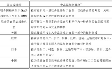 食品添加剂的分类与作用