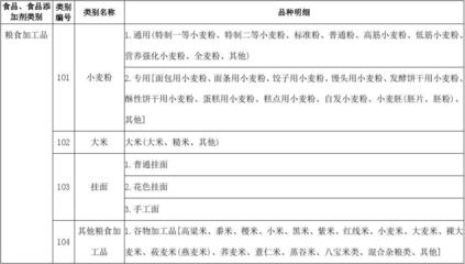 食品添加剂 餐桌上的隐形调味师