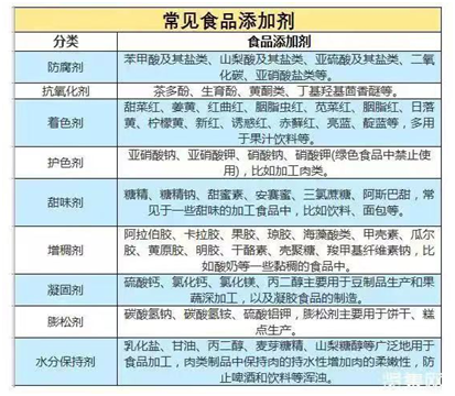 看待食品添加剂,不必谈之色变
